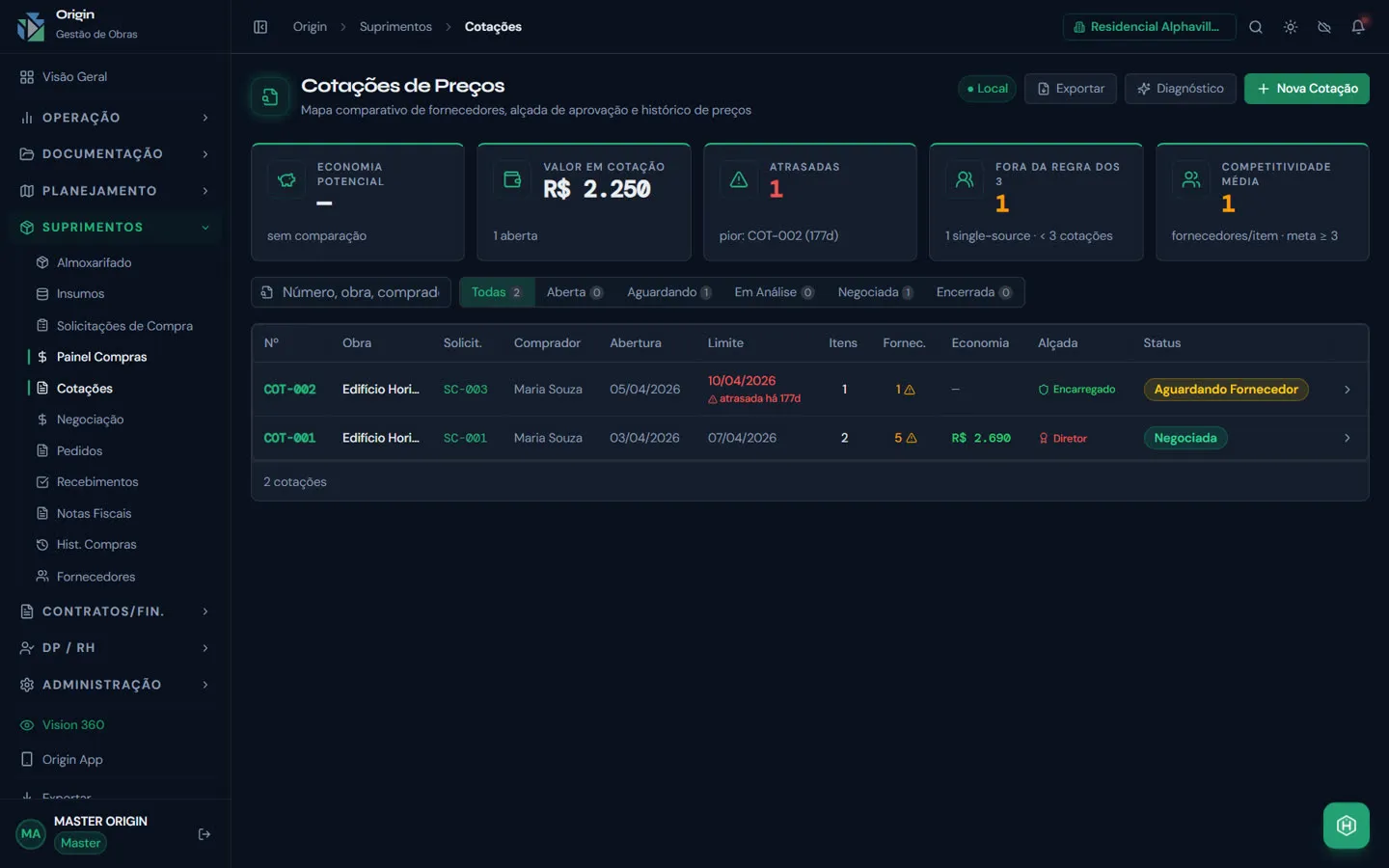 Tela de Cotações de Preços com economia potencial, cotações atrasadas e competitividade de fornecedores