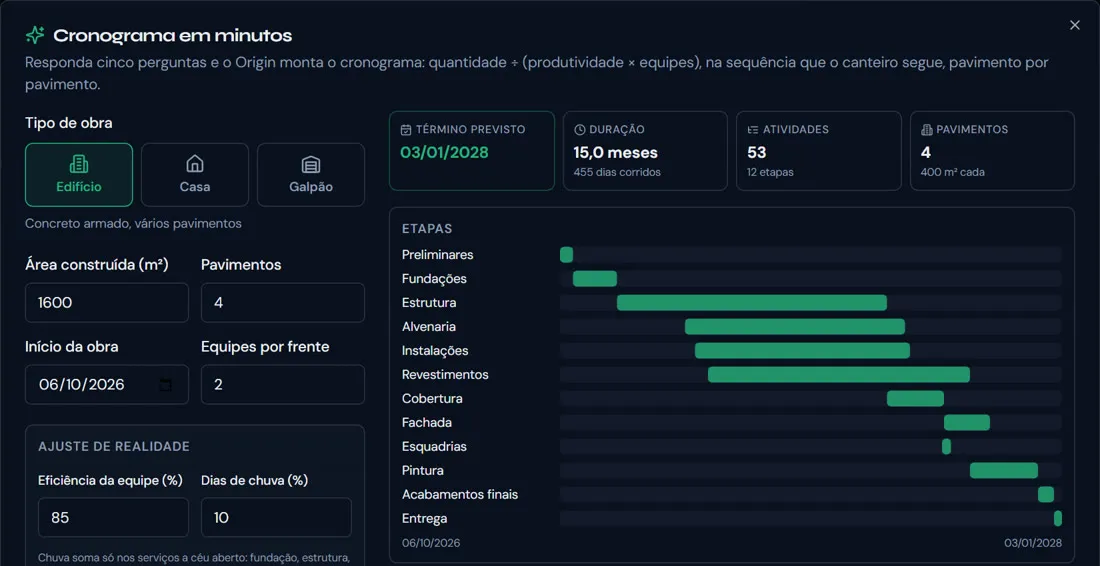 Tela do Cronograma em minutos: término previsto, duração, 53 atividades e barras por etapa
